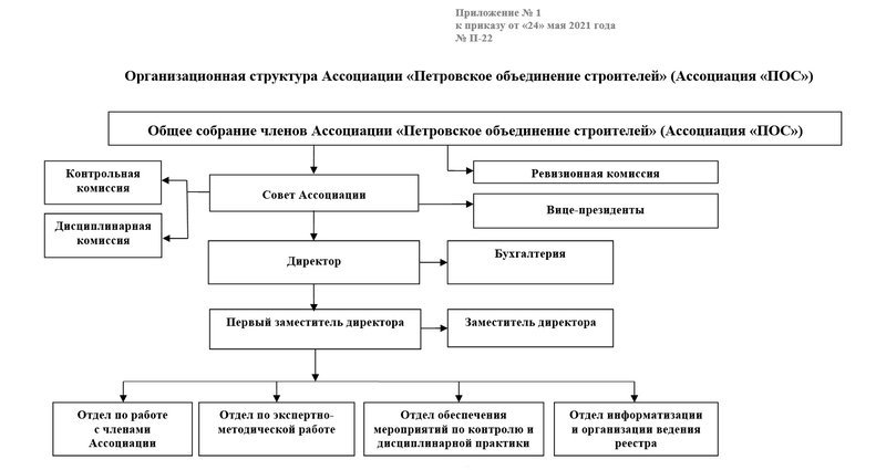 Структура Ассоциации ПОС_24.05.21.jpg