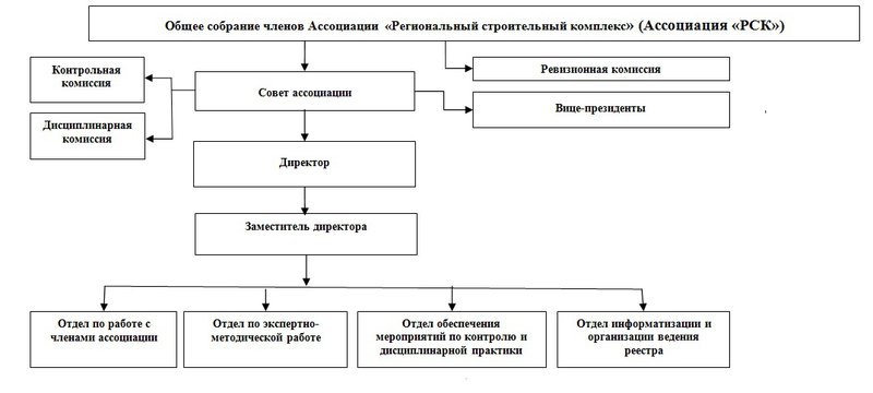 Международная ассоциация схема терапии